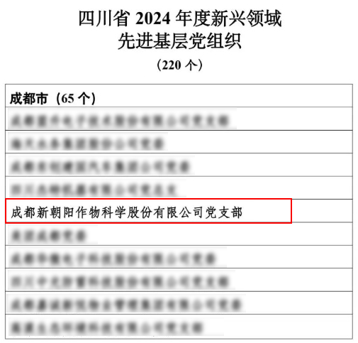 新朝陽黨支部被評為四川省2024年度新興領(lǐng)域先進基層黨組織