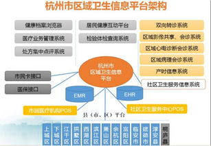 互聯網益民服務的杭州樣本 如何以信息服務普惠市民